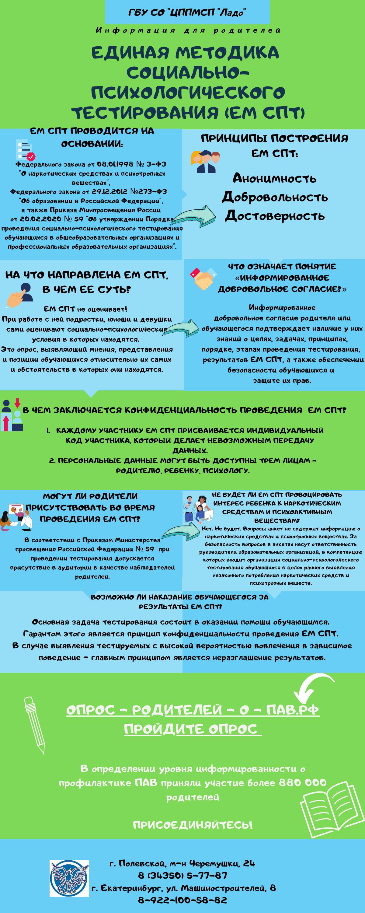 Инфографика СПТ для родителей