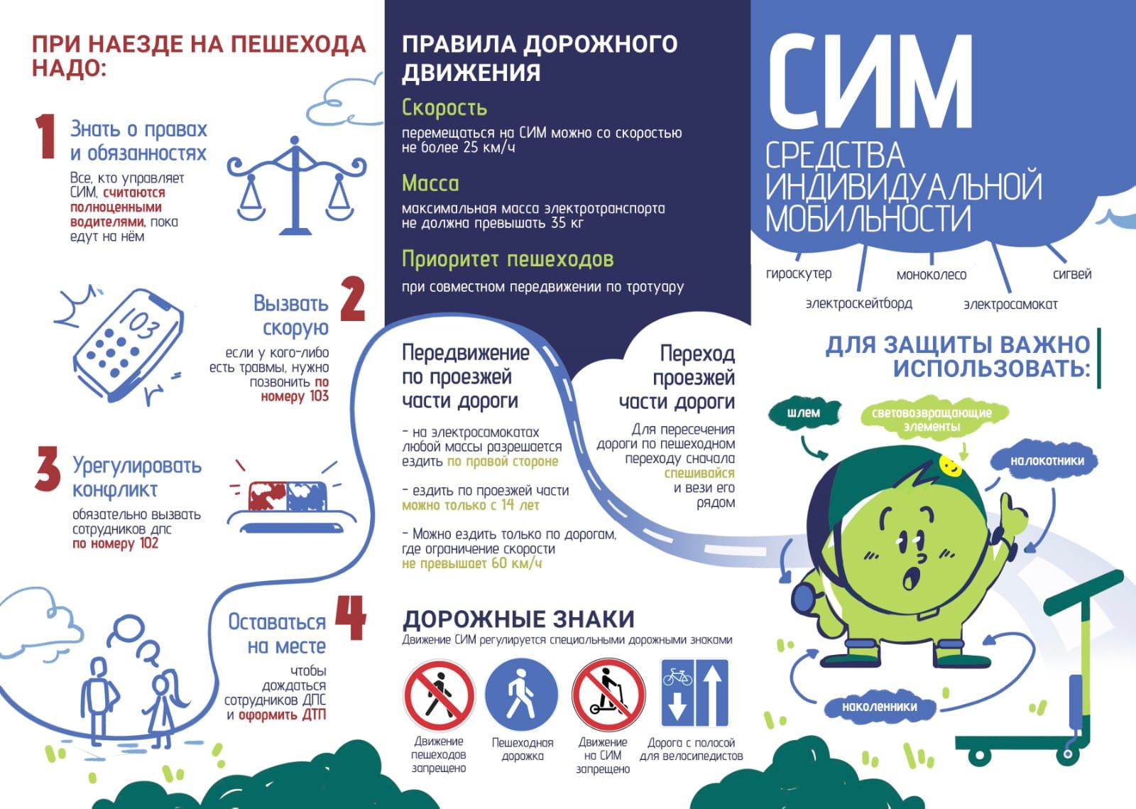 сим5