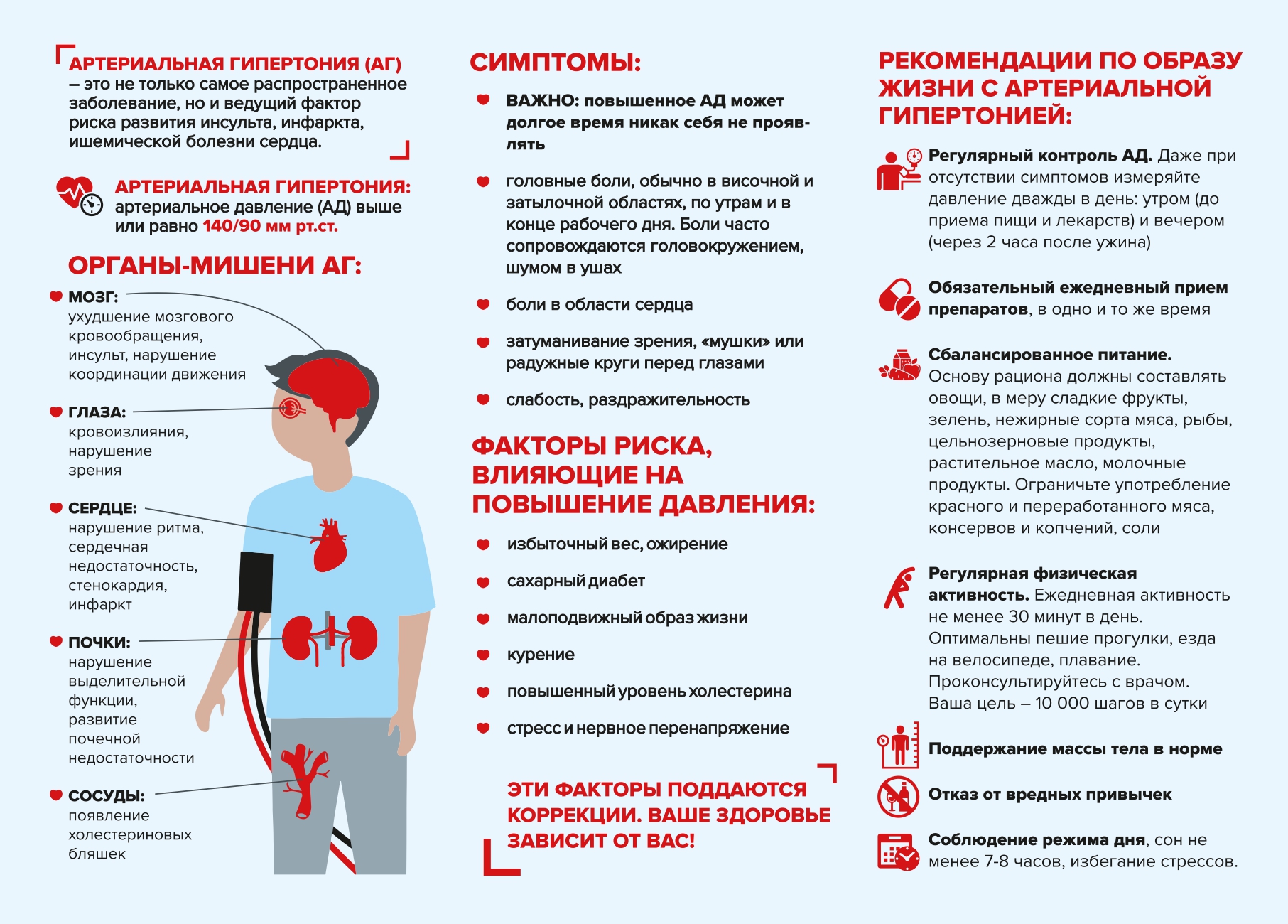Артериальная Гипертония А4 page 0002