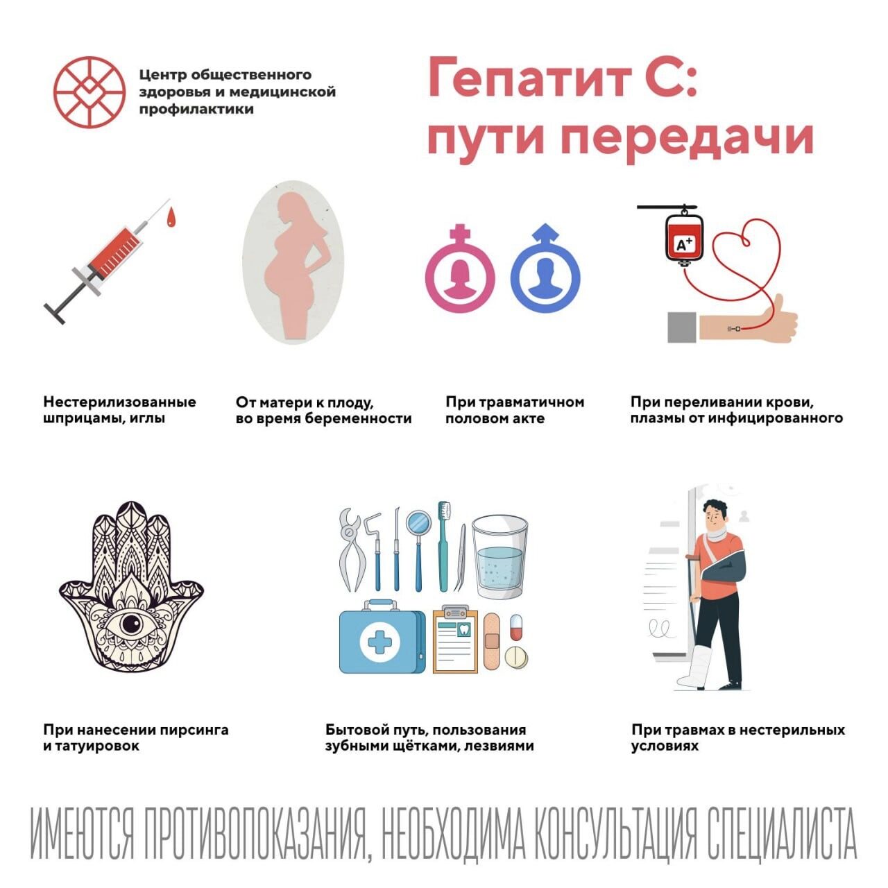 Гепатит С пути передачи