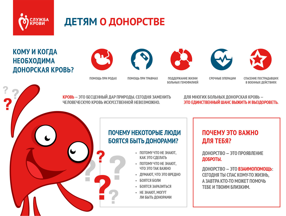 Детям о донорстве